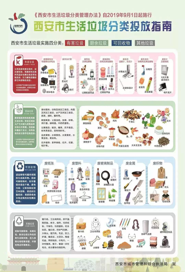 西安垃圾分類細則 西安垃圾分類細則