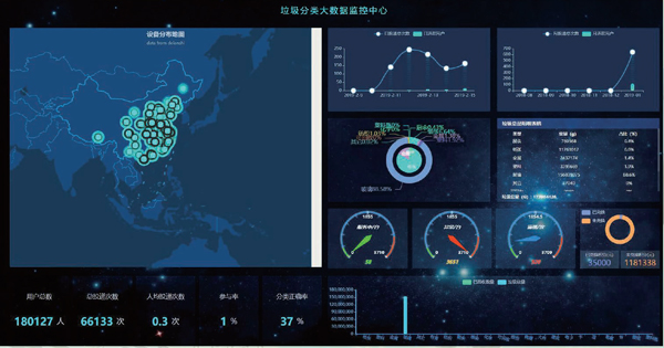 智能垃圾分類管理平臺.jpg 智能垃圾分類管理平臺.jpg